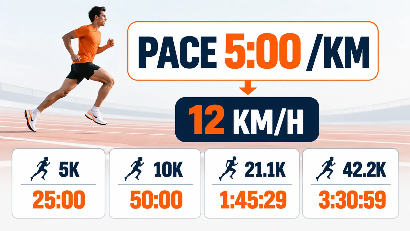 Bảng quy đổi pace 5 sang tốc độ và thời gian hoàn thành