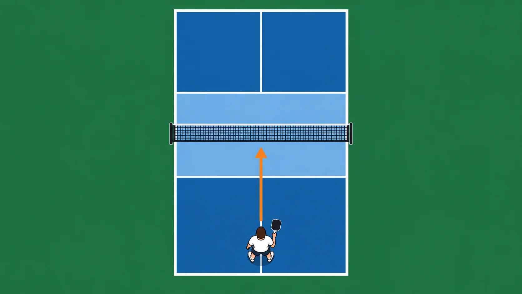 Sơ đồ quán tính sau cú volley gần vùng bếp